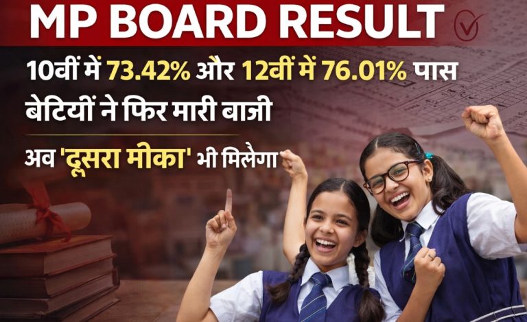 MP बोर्ड रिजल्ट: 12वीं में 76.01% और 10वीं में 73.42% उत्तीर्ण