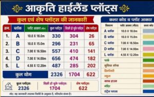 आकृति हाइलैंड में प्लॉट्स